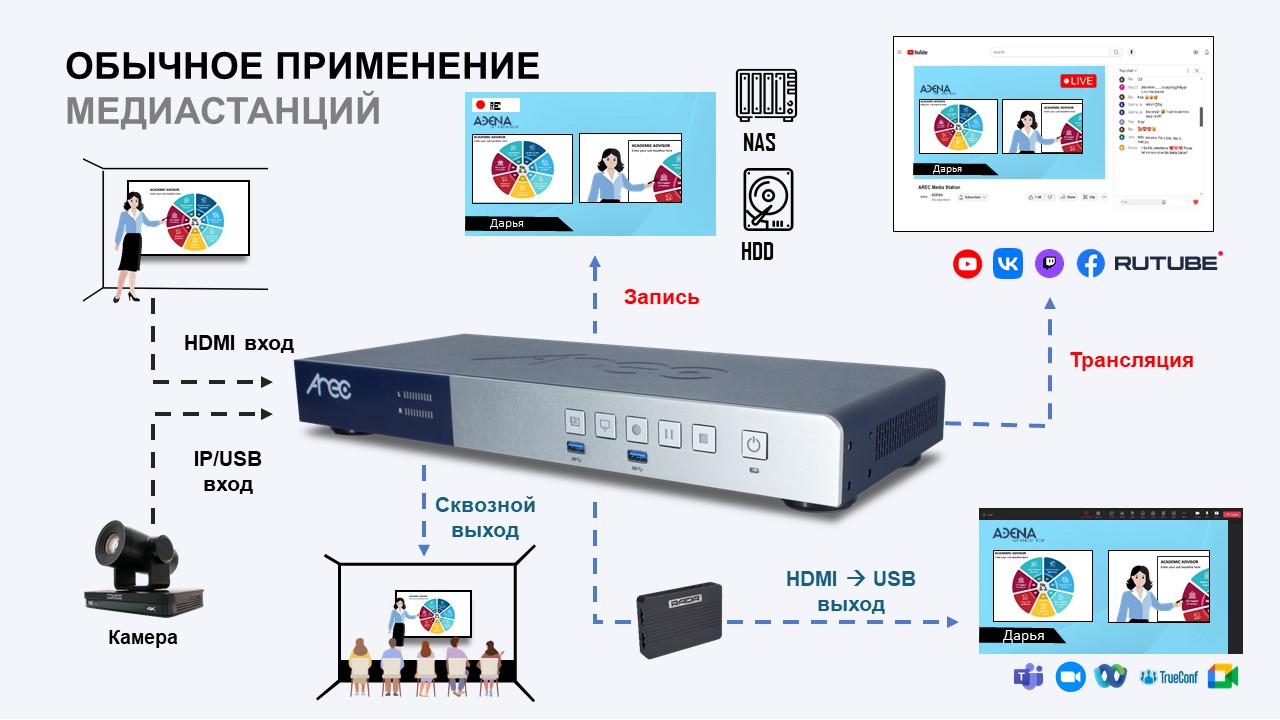 мультимедийная конференц система
